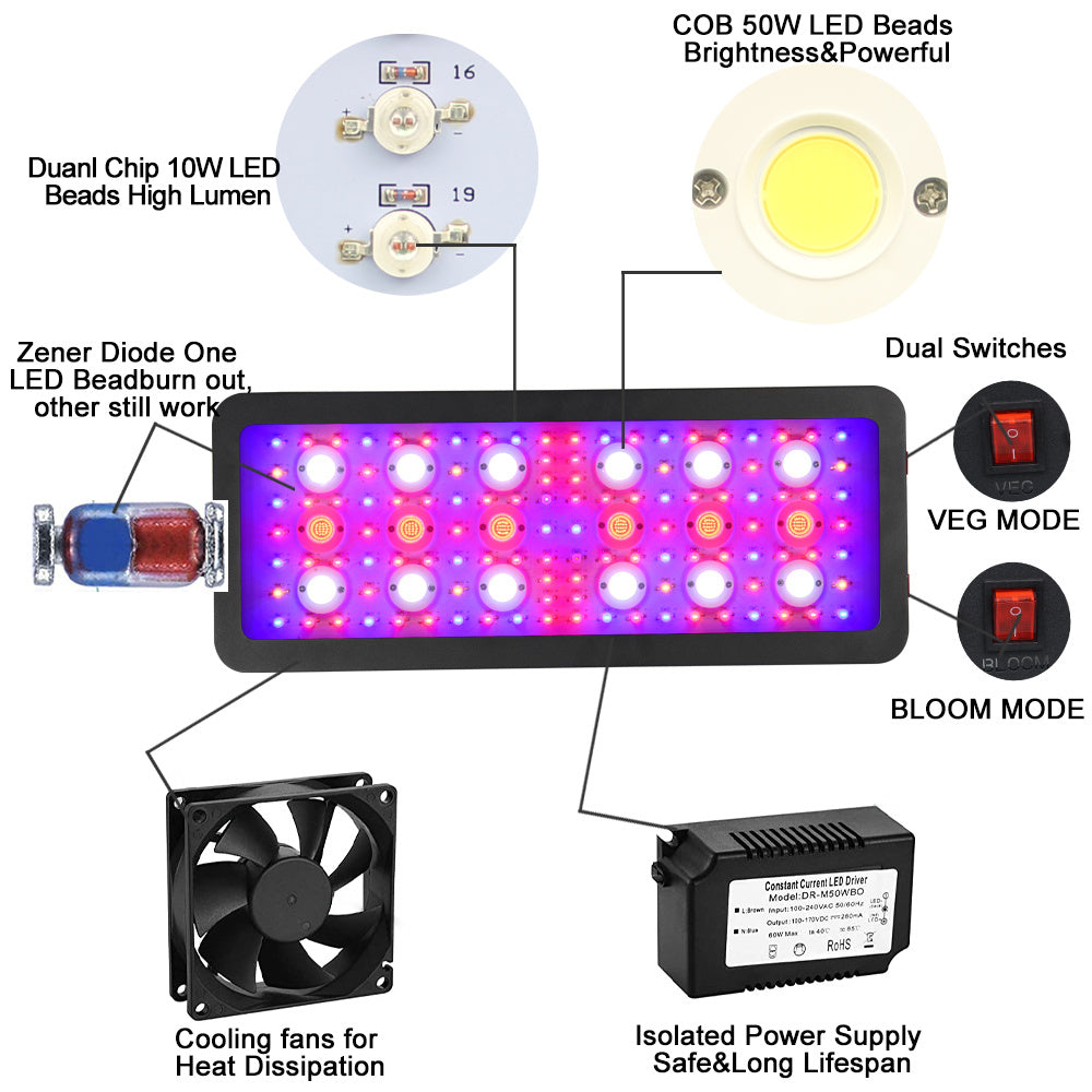 3600W LED Grow Light Dual Control & Timer | Full Spectrum Plant Lamp for Indoor Growing