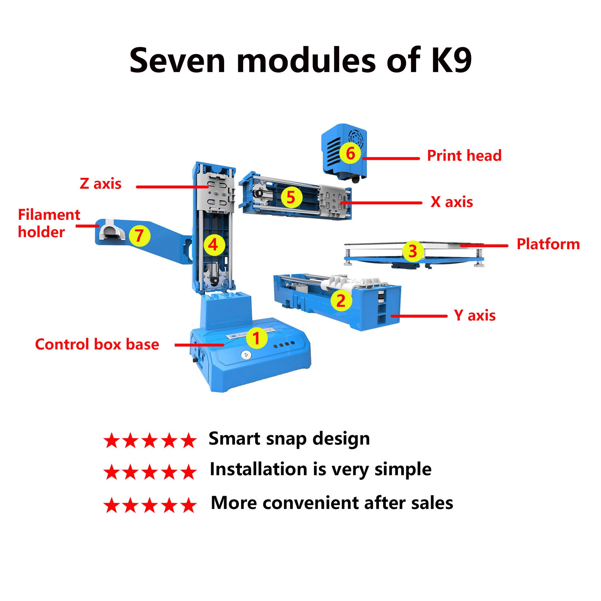 K9 New Mini 3D Printer – Compact DIY Printing for E-Commerce & Toy Prototyping