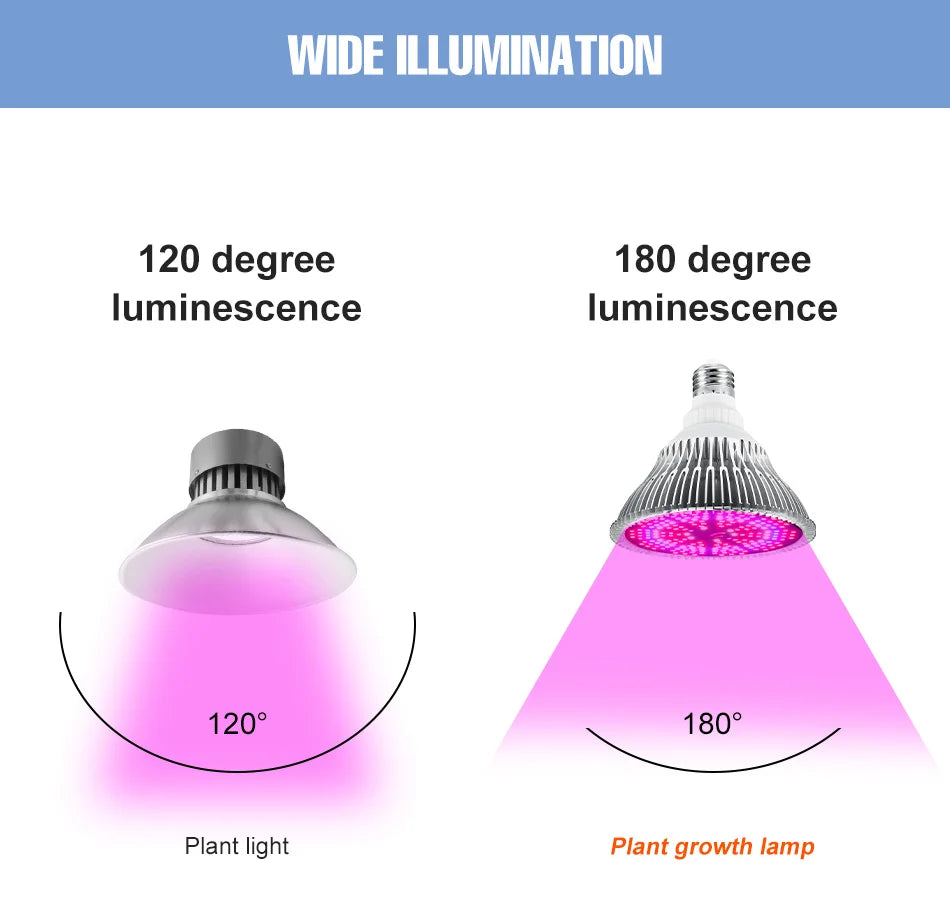 E27 LED Grow Light Bulb E14 Full Spectrum Plant Lamp Indoor Flower Seeds Hydroponics Cultivation Lights For Vegetable Growth Box